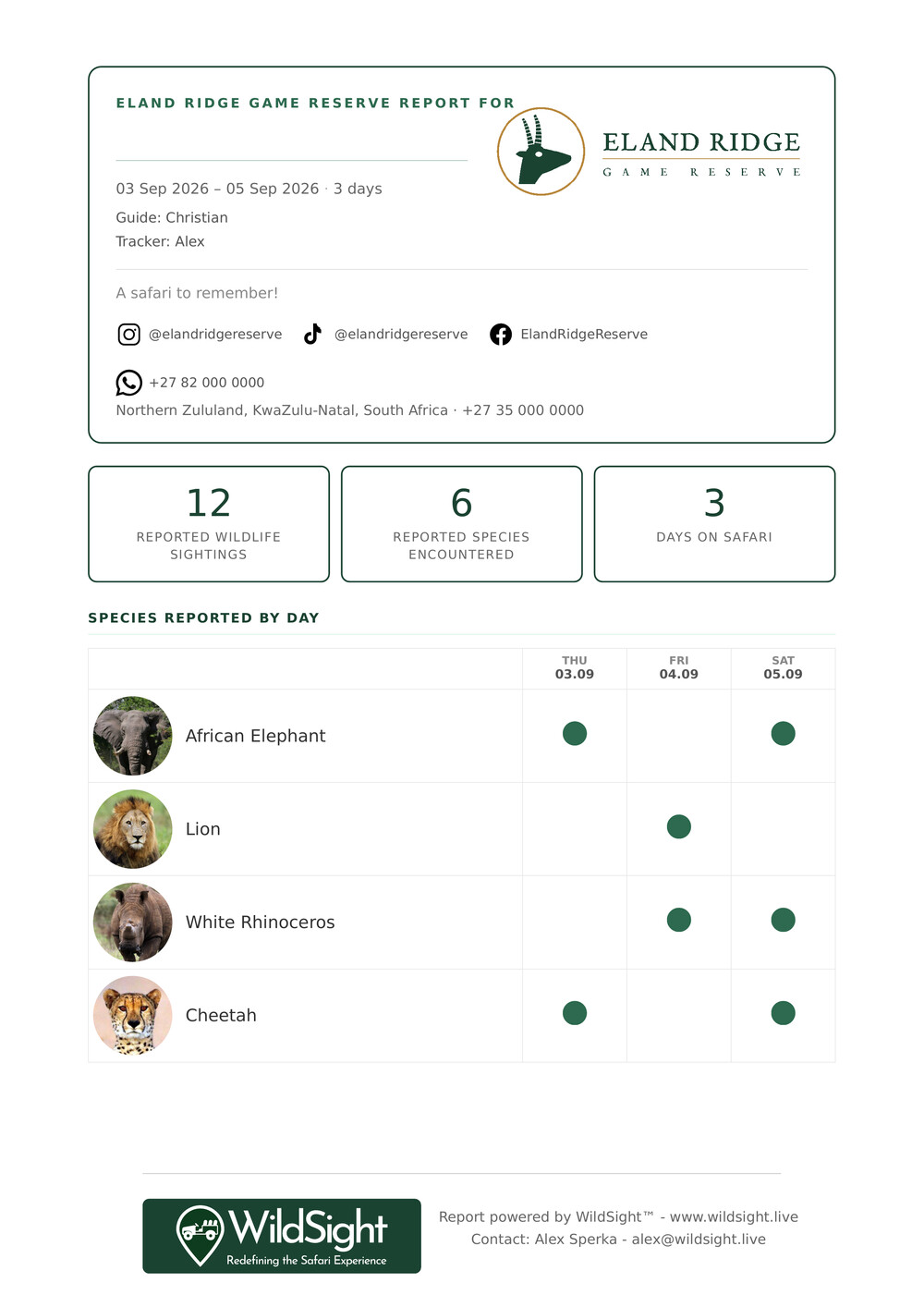 A one-page Safari Guest Report carrying the reserve's own logo and contact details, showing the dates and guide of the stay, totals for sightings and species, and a grid of the species seen on each day of the safari.